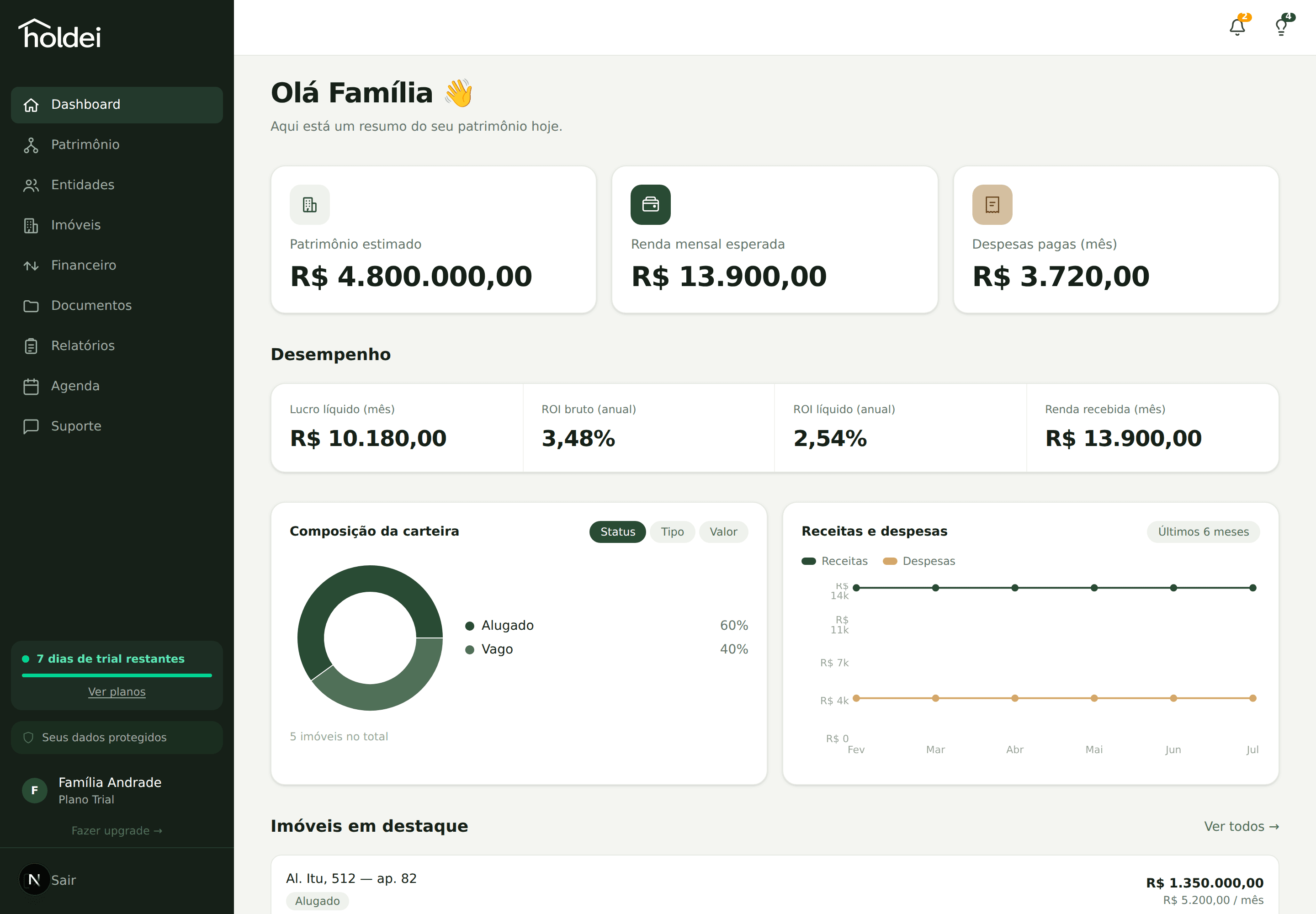 Painel do Holdei mostrando patrimônio, renda mensal, despesas e ROI líquido de 5 imóveis